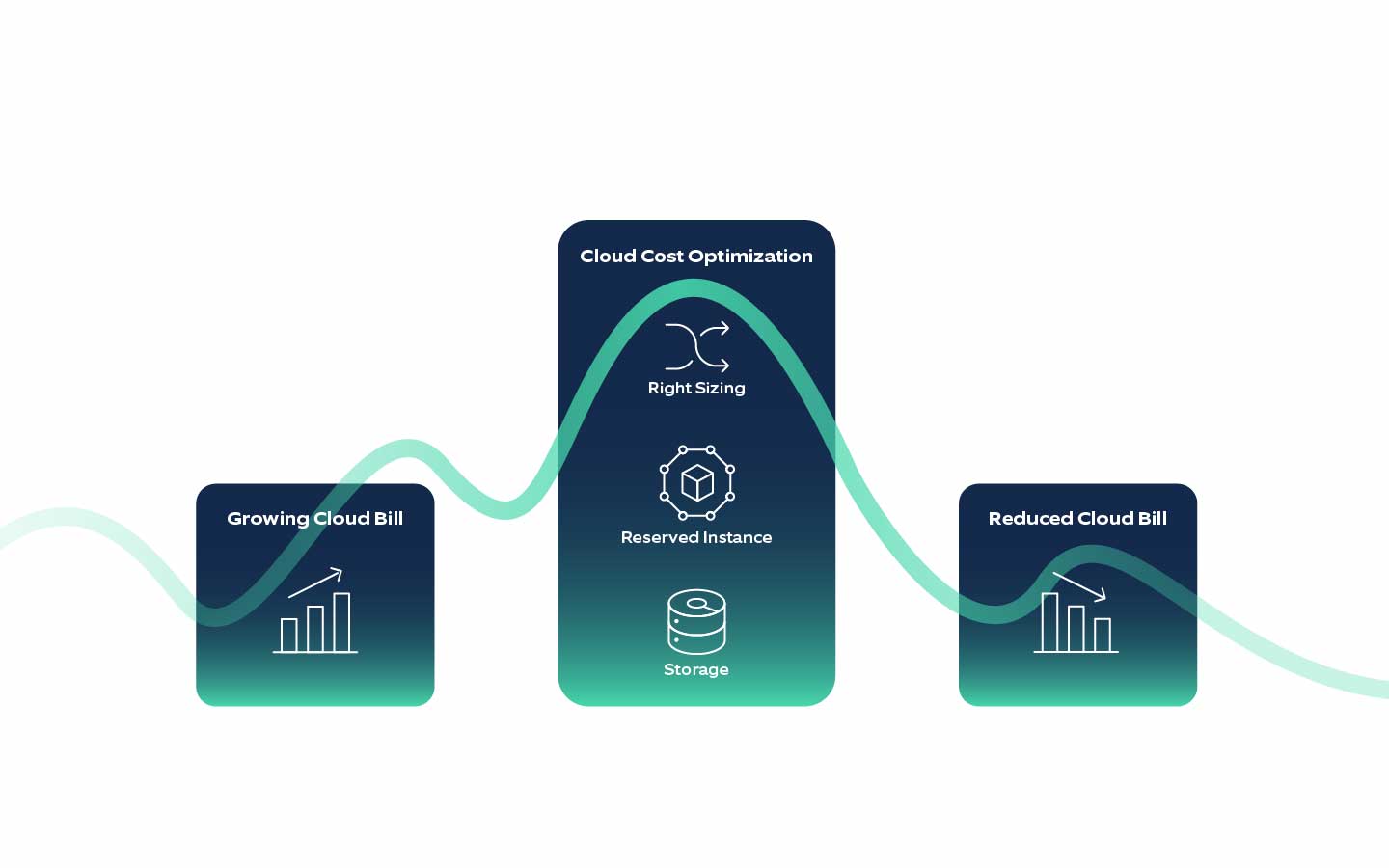 Decoding Cloud Cost Optimization Strategies For Microsoft Azure